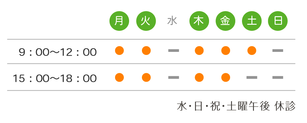 葉山富田整形外科クリニック診察時間